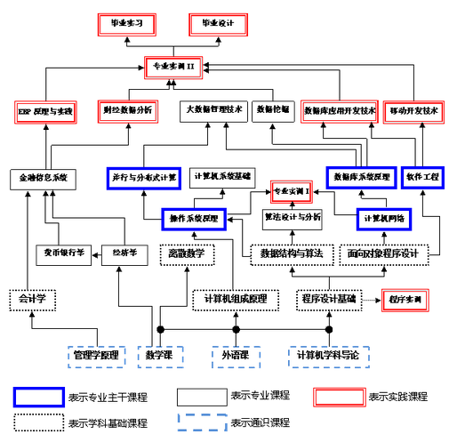 统一（计算机科学）