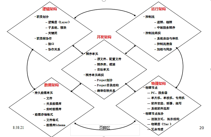 细化类型