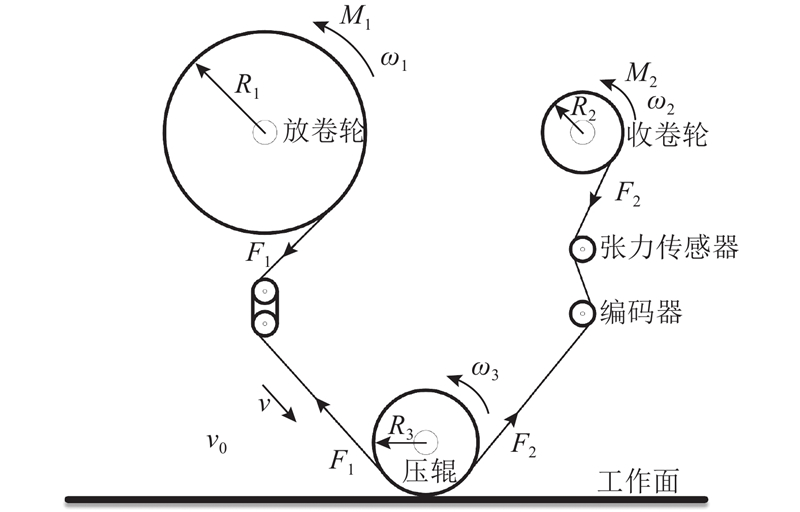 动力学解析