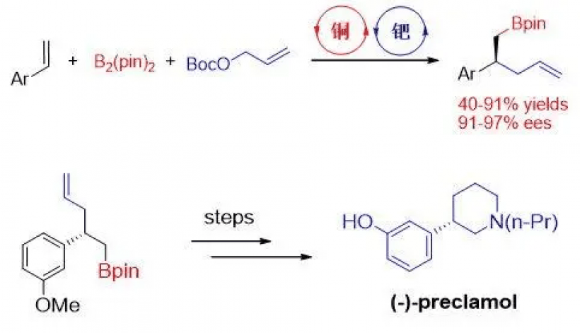 烯烃碳化作用