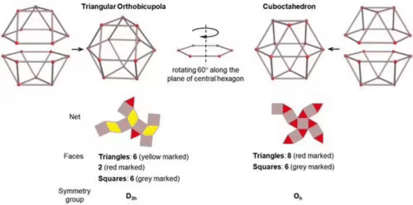 方形平面分子几何学