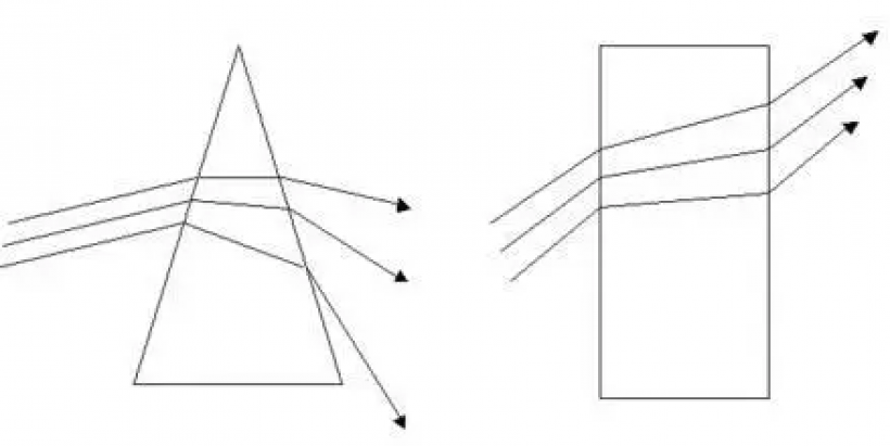 三角形棱镜分子几何学