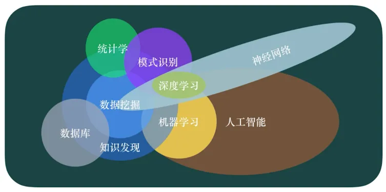 常识性知识(人工智能)