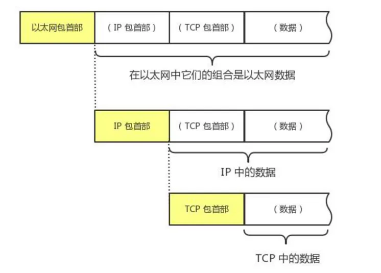 数据包