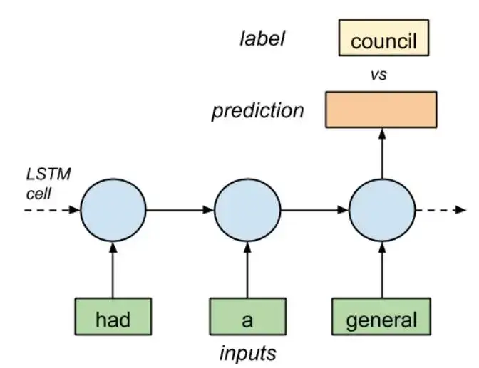 因素语言模型
