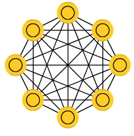 现代霍普费尔德网络