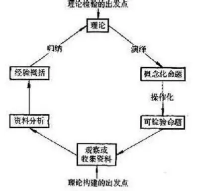 形式语言理论