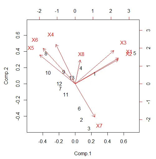 多线性主成分分析