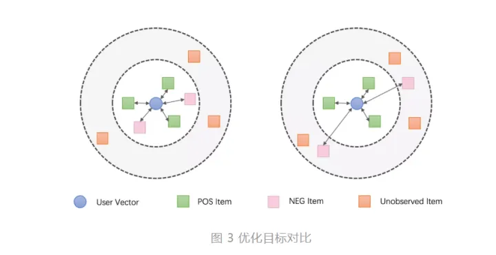 多任务学习