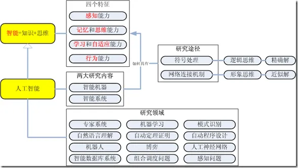 人工智能