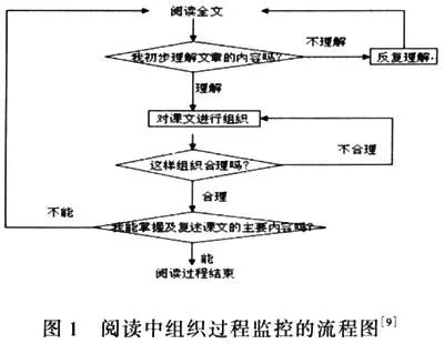 线性阅读法