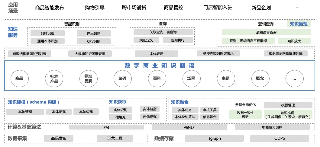 知识图谱引擎