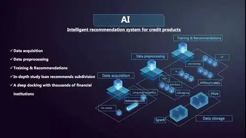 消融(人工智能)