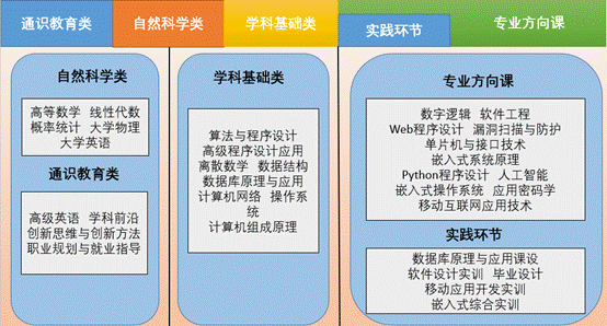 计算机科学与技术