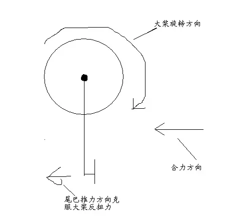 地面效应