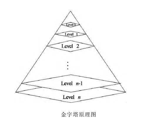 主动外观模型