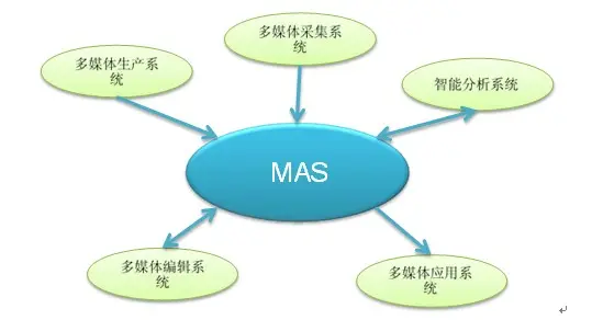 MAS