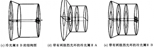 闪光抑制