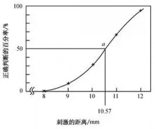 棍子和框架试验