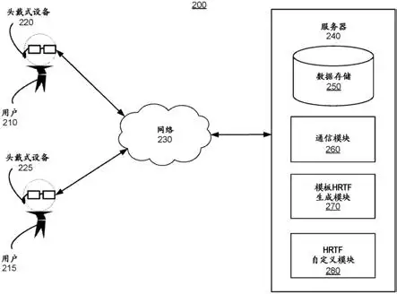 头部相关传输函数