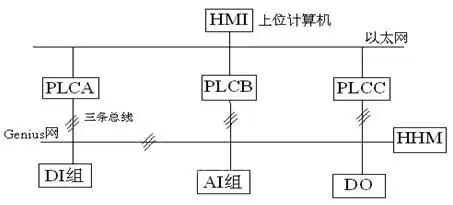 三重冗余