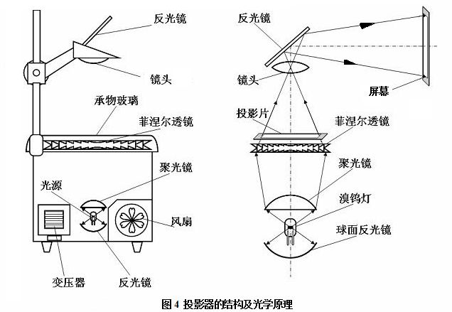 投影仪