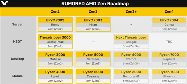AMD加速处理器