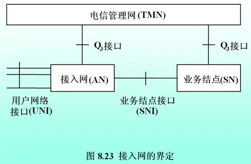 业务节点