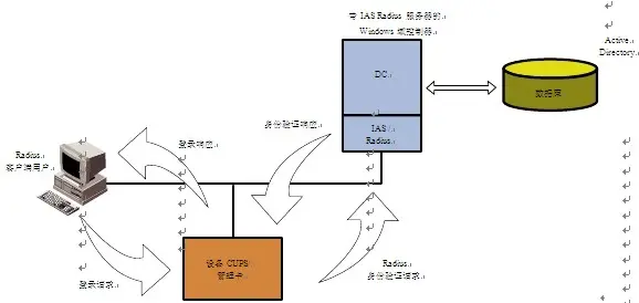 域控制器