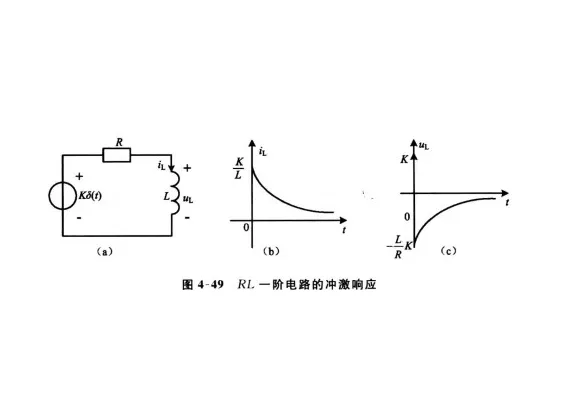 冲激响应