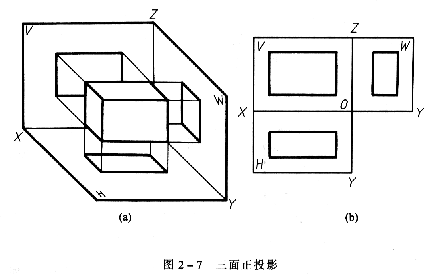 最佳投影方程