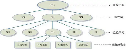 动力系统