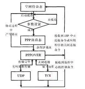 终端