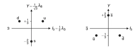 罗森布罗克系统矩阵