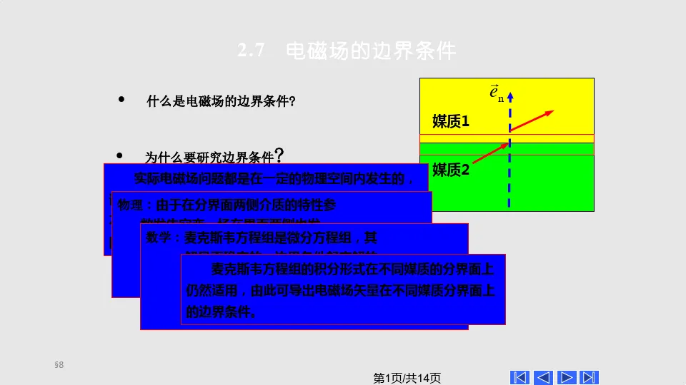 电磁场的边界条件