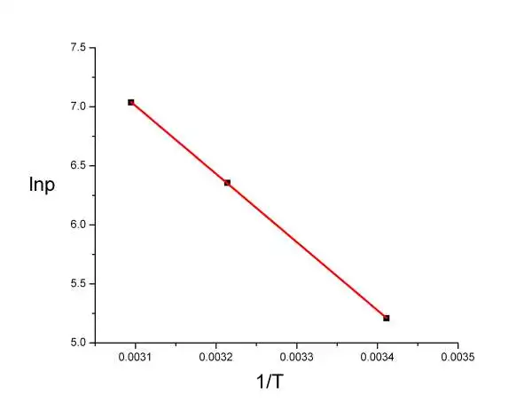 克劳修斯-莫索提方程式