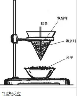 铝热法