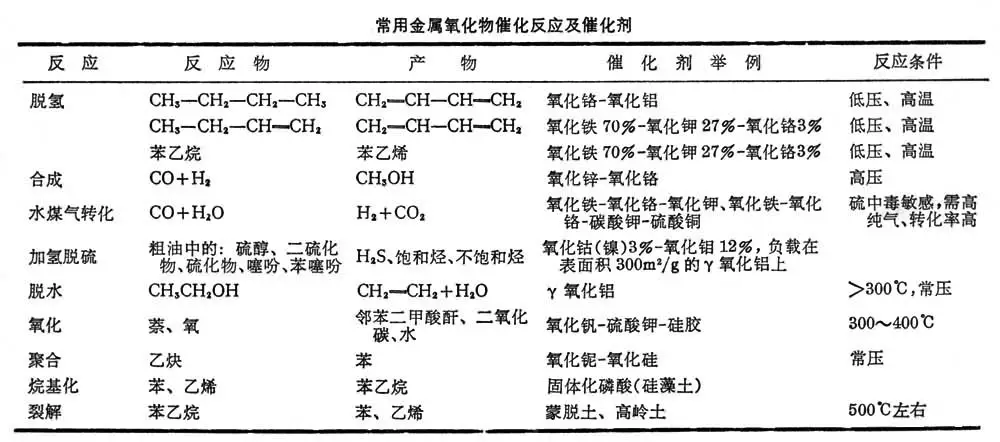 金属磷属氧化物