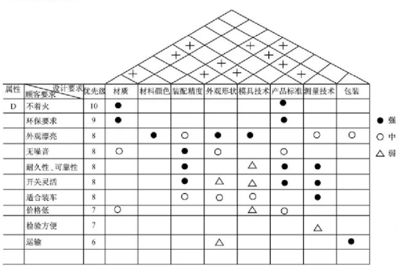 质量矩阵