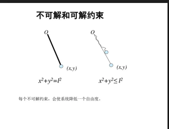 不可解度