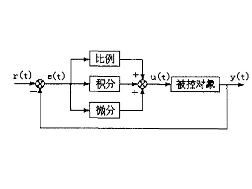 比例控制