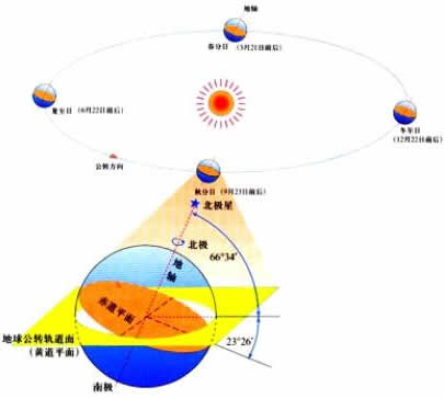 地球动力学