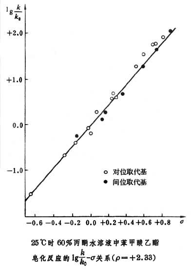 哈米特方程