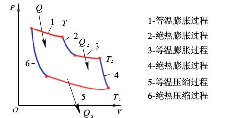 温熵图