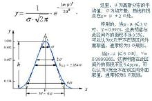 板理论