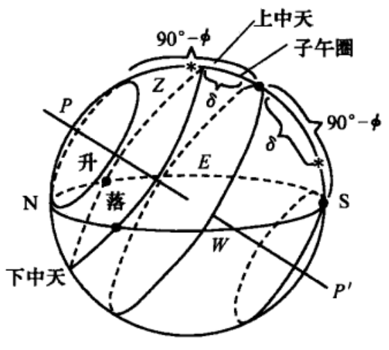 中天 (天文学)