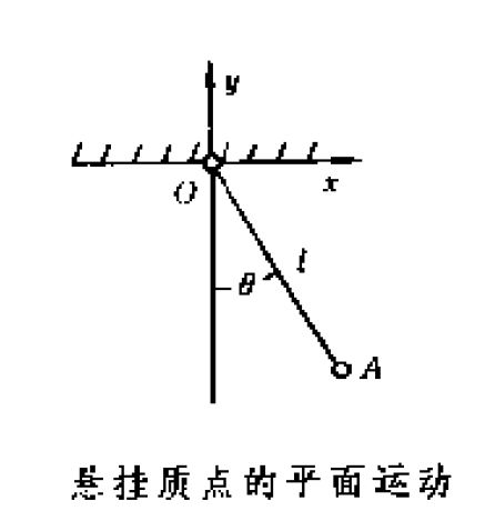 广义坐标