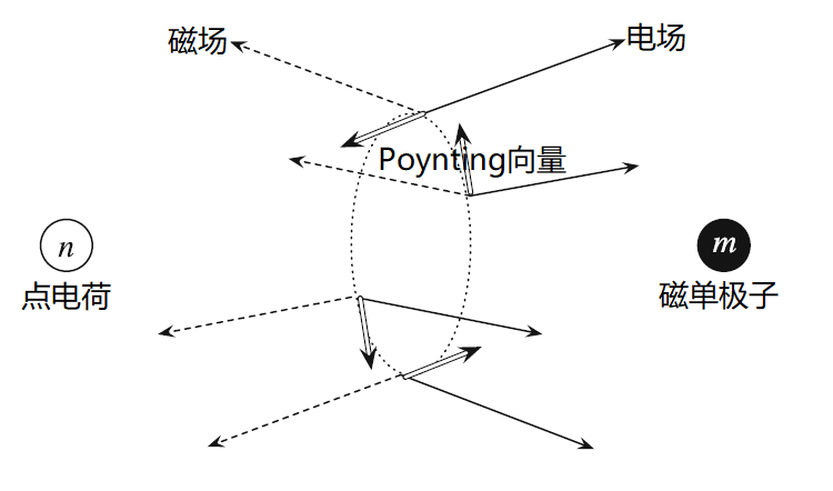 角动量