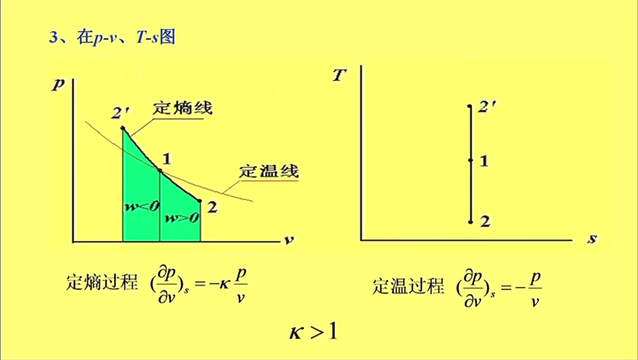 绝热过程