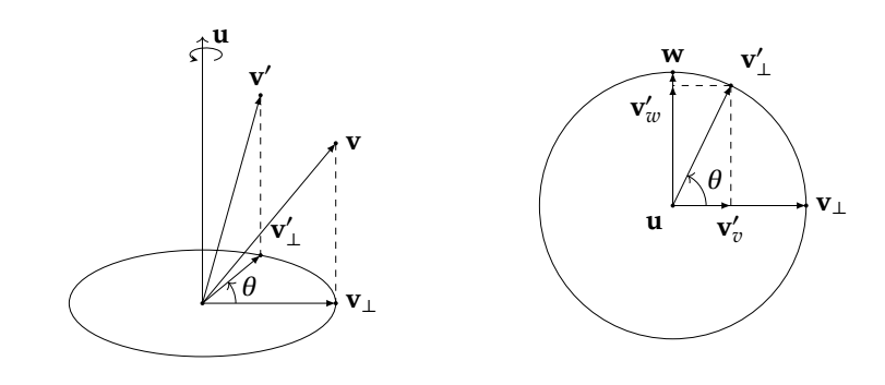 三维空间的旋转表述
